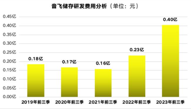 音飞储存-音飞储存2023最新消息