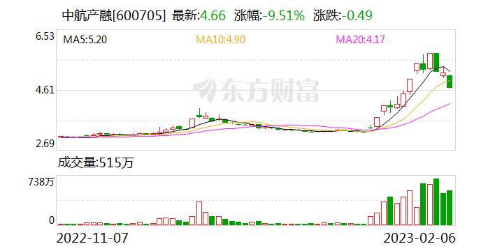 600705-600705股票行情