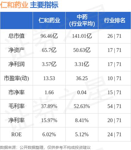 仁和药业股票-仁和药业股票吧