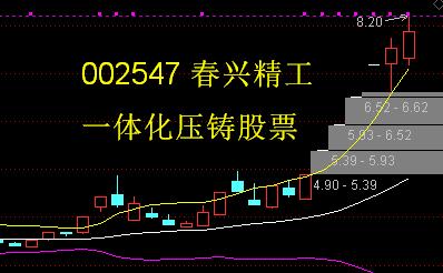 春兴精工-春兴精工发布前三季业绩