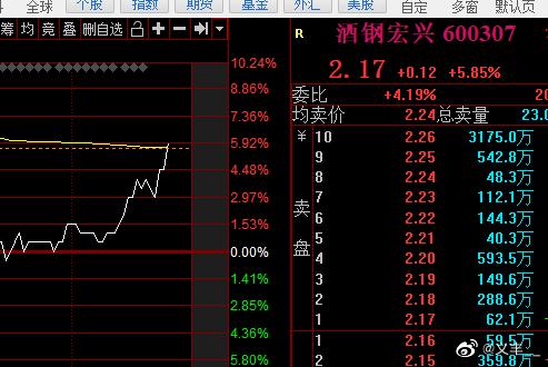 600307-600307酒钢宏兴股票行情