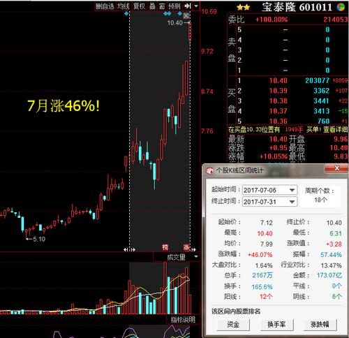 宝泰隆-宝泰隆股票最新消息