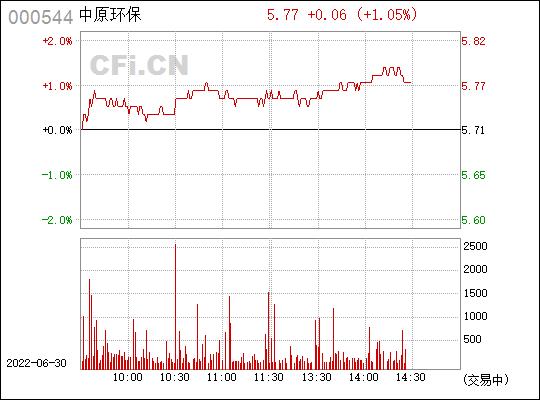 000544中原环保-000544中原环保最新消息
