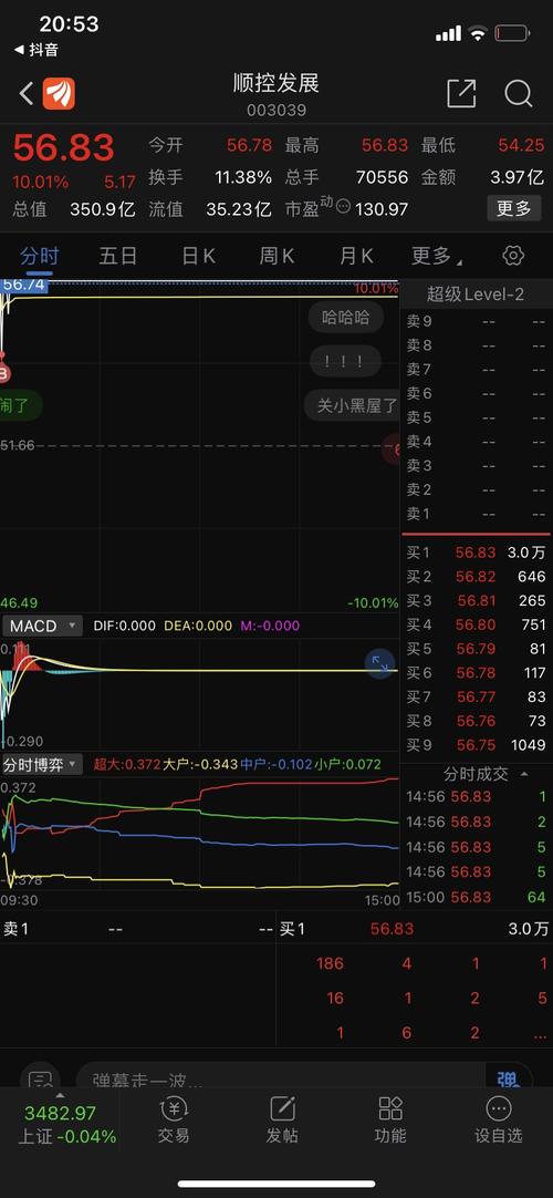顺控发展-顺控发展股票股吧