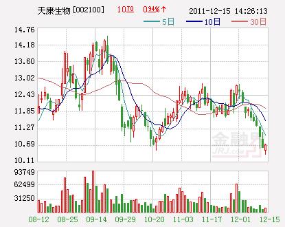 002100-天康股份股票002100
