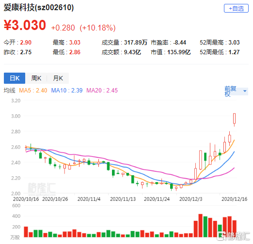002610-002610爱康科技