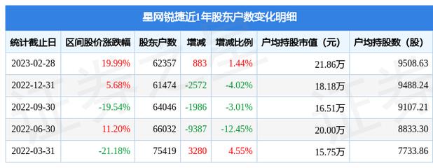 星网瑞捷-星网锐捷股票