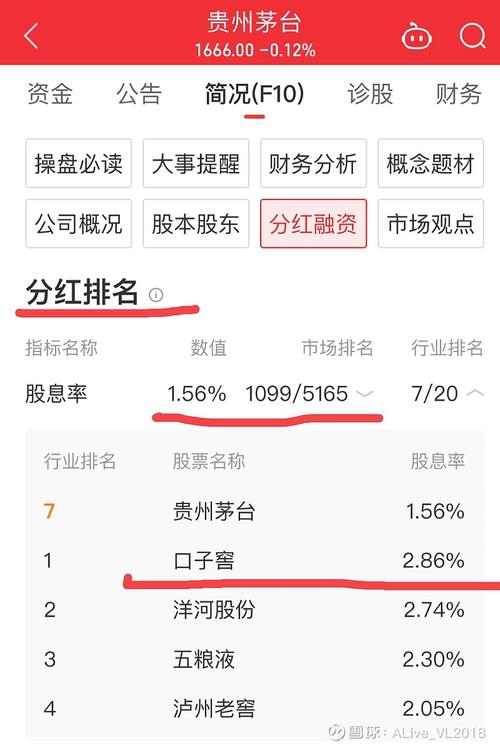 601699分红-601609分红