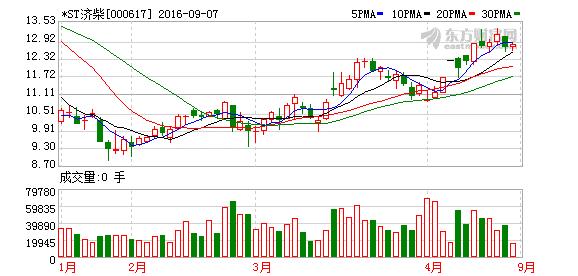 000617-000617中油资本最新公告