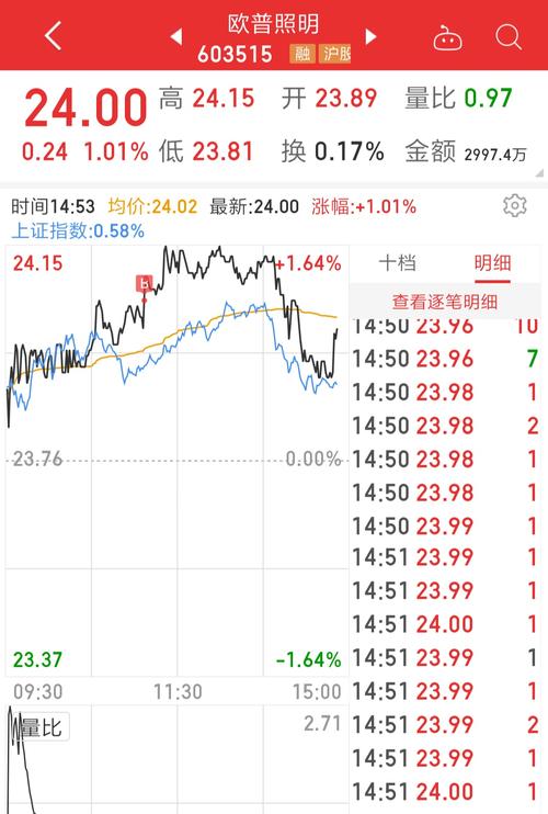 603515-603515股票行情