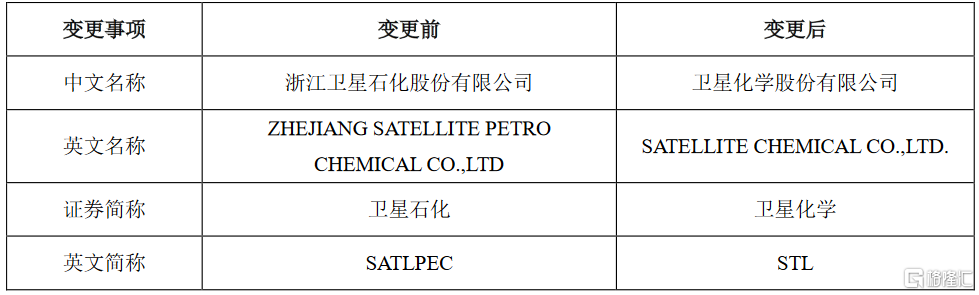 卫星石化002648的简单介绍