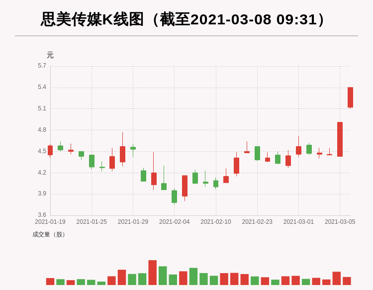 思美传媒-思美传媒股票行情