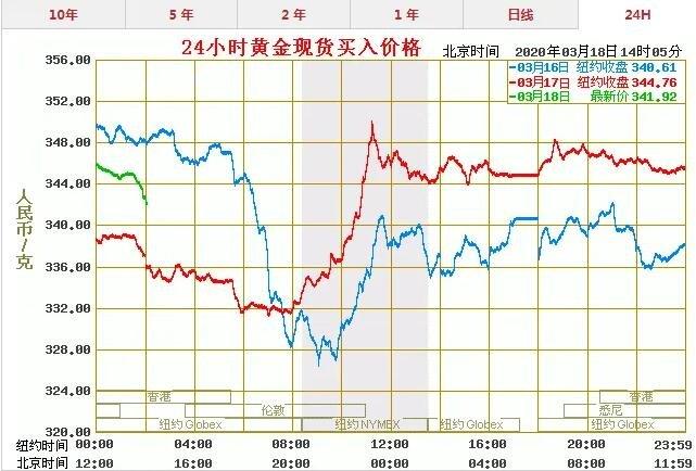 中国黄金行情-中国黄金行情软件