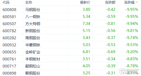 南钢股份A股-南钢股份的股票代码