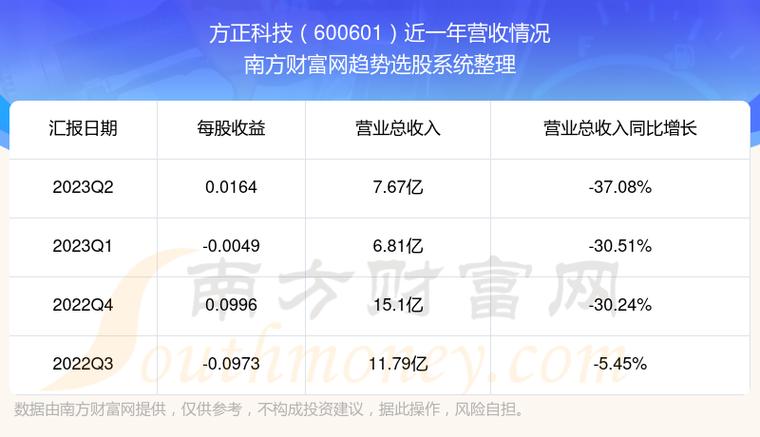 方正科技股票-st方正科技股票