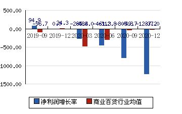 银座股份-银座股份股票