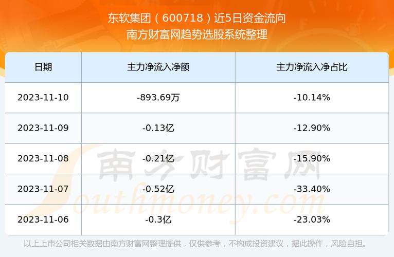 600718东软集团-600718东软集团最新利空消息