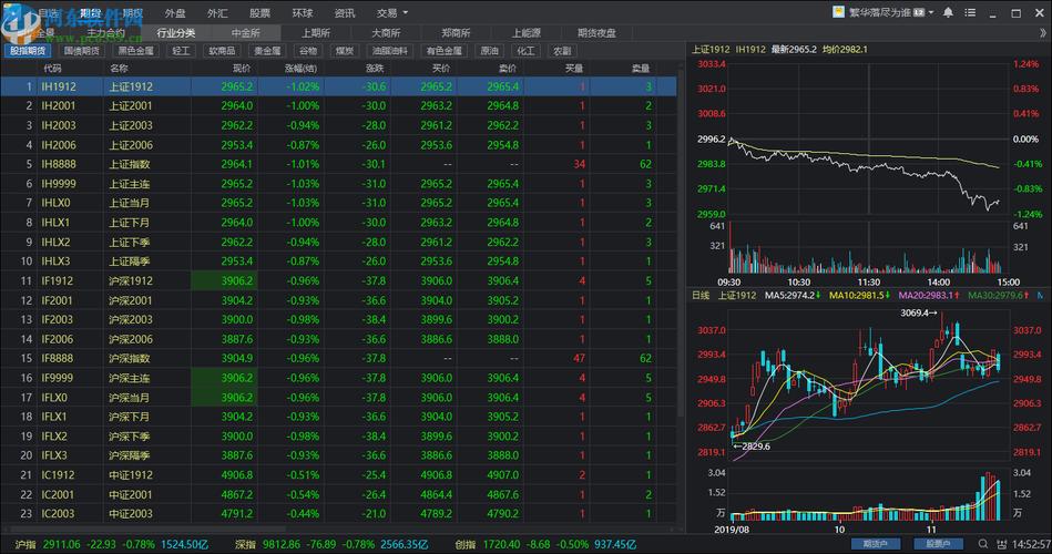 300786-300786股票历史交易数据