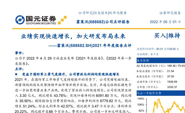 688682-688682霍莱沃2021年股权激励授予日