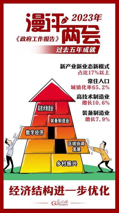 经济总量再上新台阶-经济总量再上新台阶l