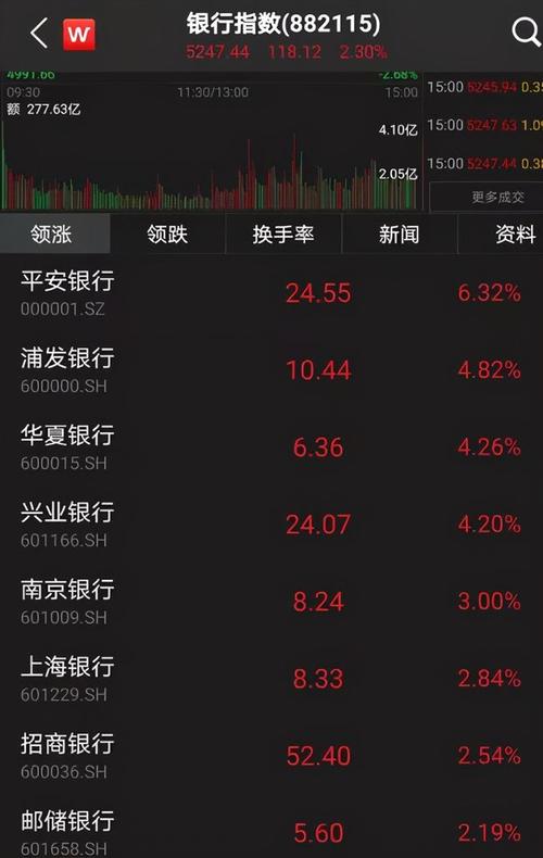华夏银行股票-浦发银行股票