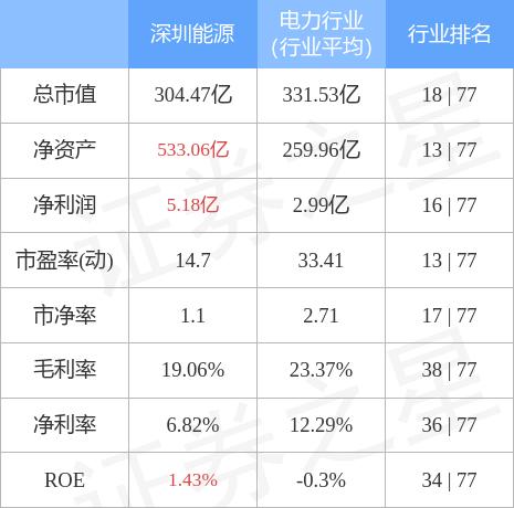 深圳能源-深圳能源股票