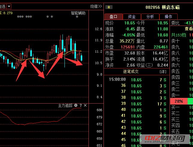 002056股票-002056股票怎么样