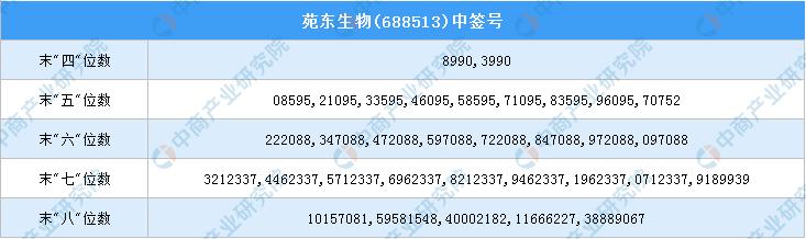 688513-688513股票代码