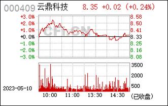000409-000409云鼎科技股