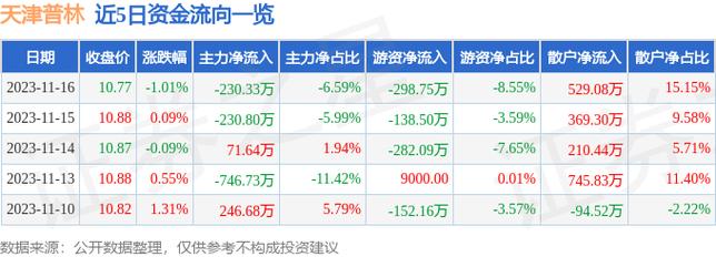 天津普林股票-天津普林股票股吧最新消息
