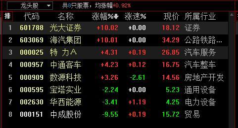 今日证劵-证券今日股票消息