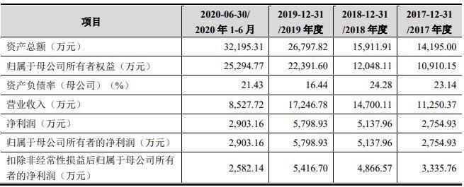 688618-688618上市价预测