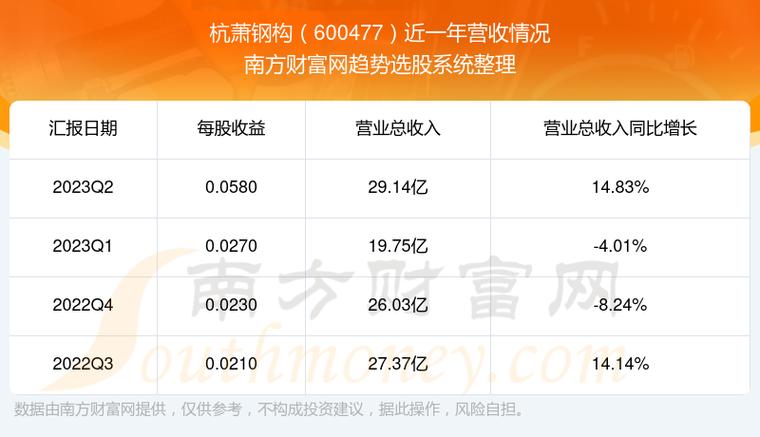 杭萧钢结构-杭萧钢结构股票