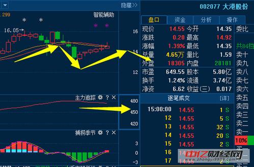 股票002077-股票002077股票下跌多少