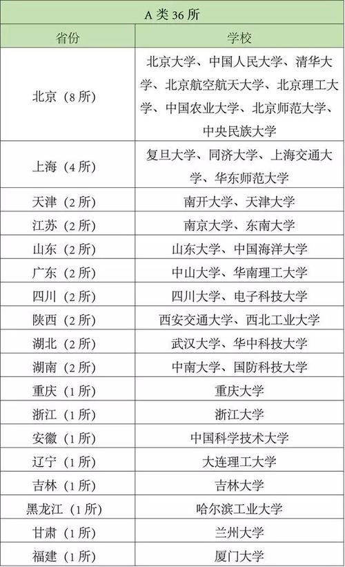 双一流大学最新评估-双一流一流大学 2020年 评估