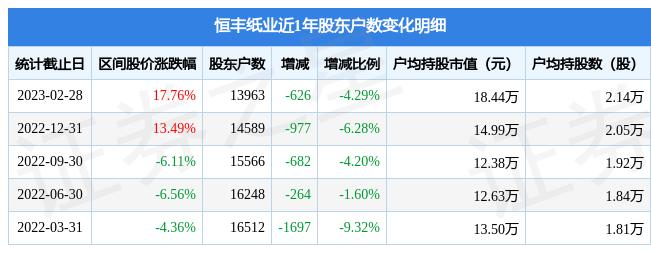 600356-600356恒丰纸业股吧讨论