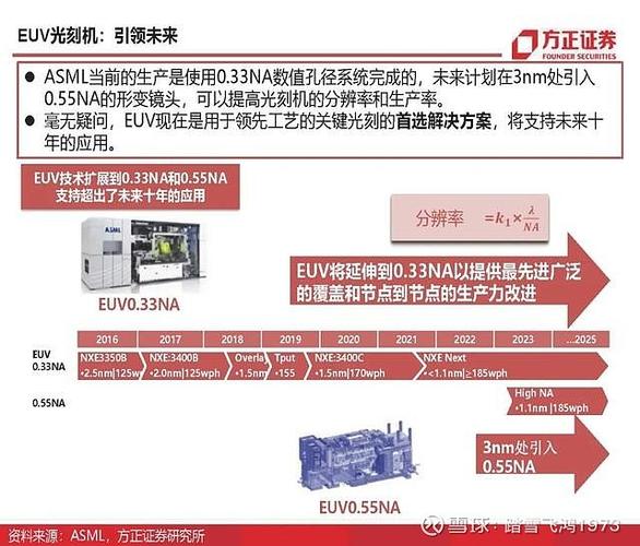 奥普光电-奥普光电光刻机新突破