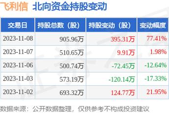 300287飞利信-300287飞利信东方财富股吧