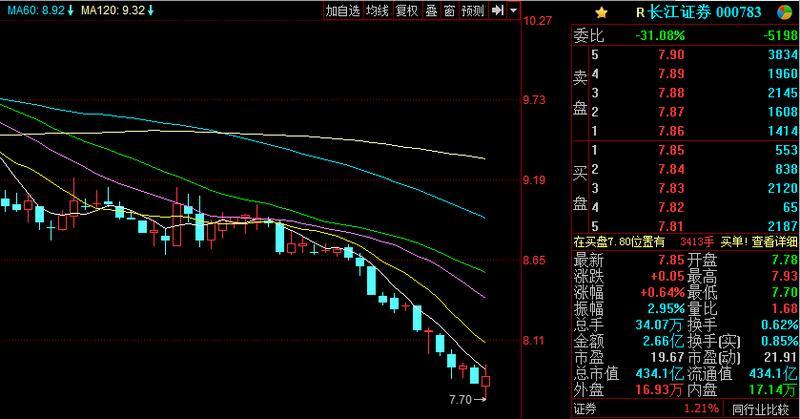 000783-000783股票行情