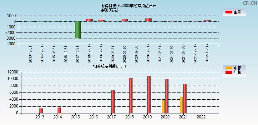 605298-605298必得科技
