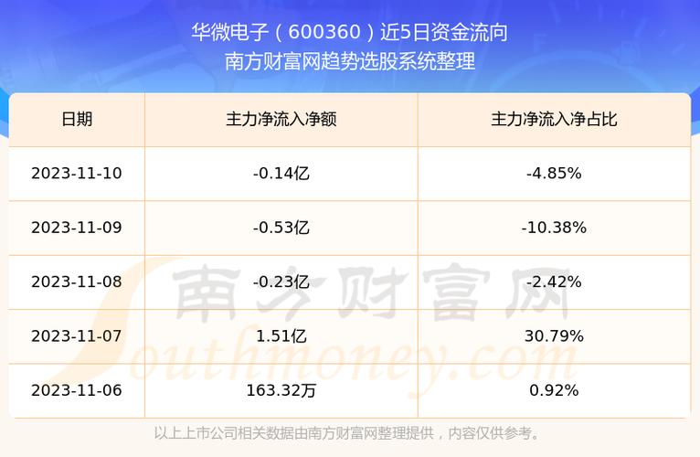 华微电子股票-华微电子股票怎么样