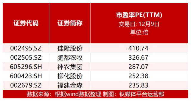 605296-605296神农集团股吧今天买明天卖要多少钱手续费