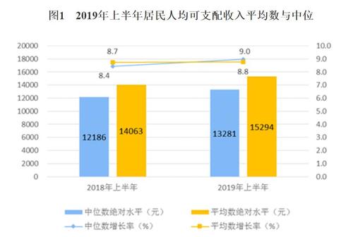 2020年居民人均可支配收入-国家统计局2020年全国居民人均可支配收入