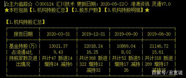 300124汇川技术-300124汇川技术分红