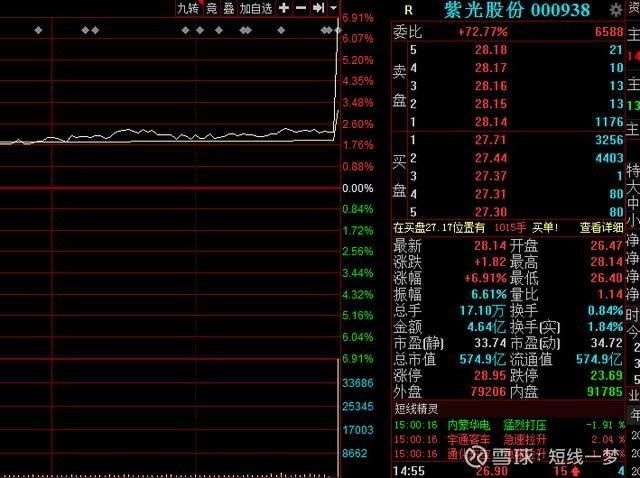 000938-000938是什么板块