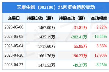 天康生物股票的简单介绍