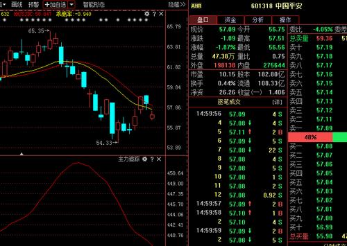 601318-601318股票行情