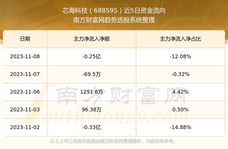 688595-688595是科创板吗