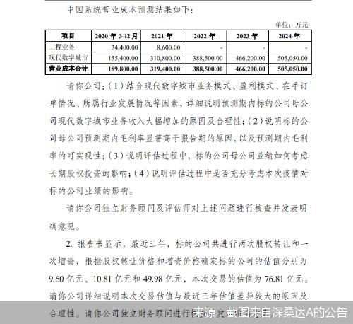 深桑达-深桑达a最新公告