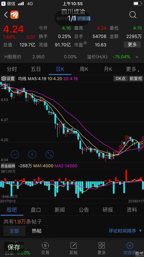 601107-601107成渝股吧